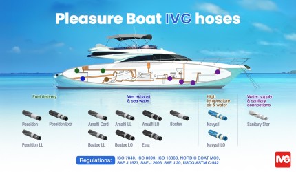 I tubi Boat alla fiera Seaquip